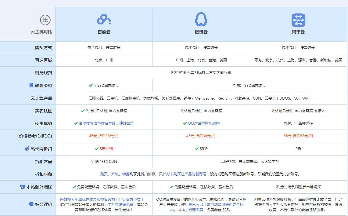 咸丰云主机代理对比.jpg